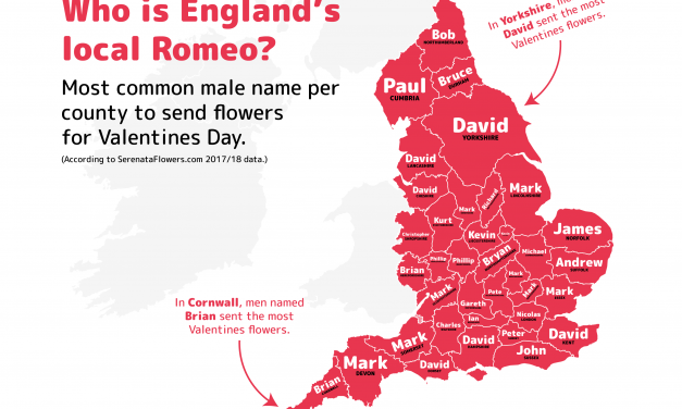 The most romantic men in the UK revealed in new study