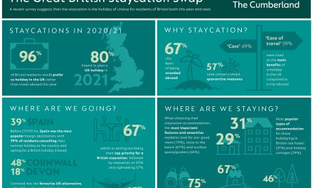 Boost for hospitality sector as 96% of Bristol residents opt for UK staycation amid coronavirus crisis