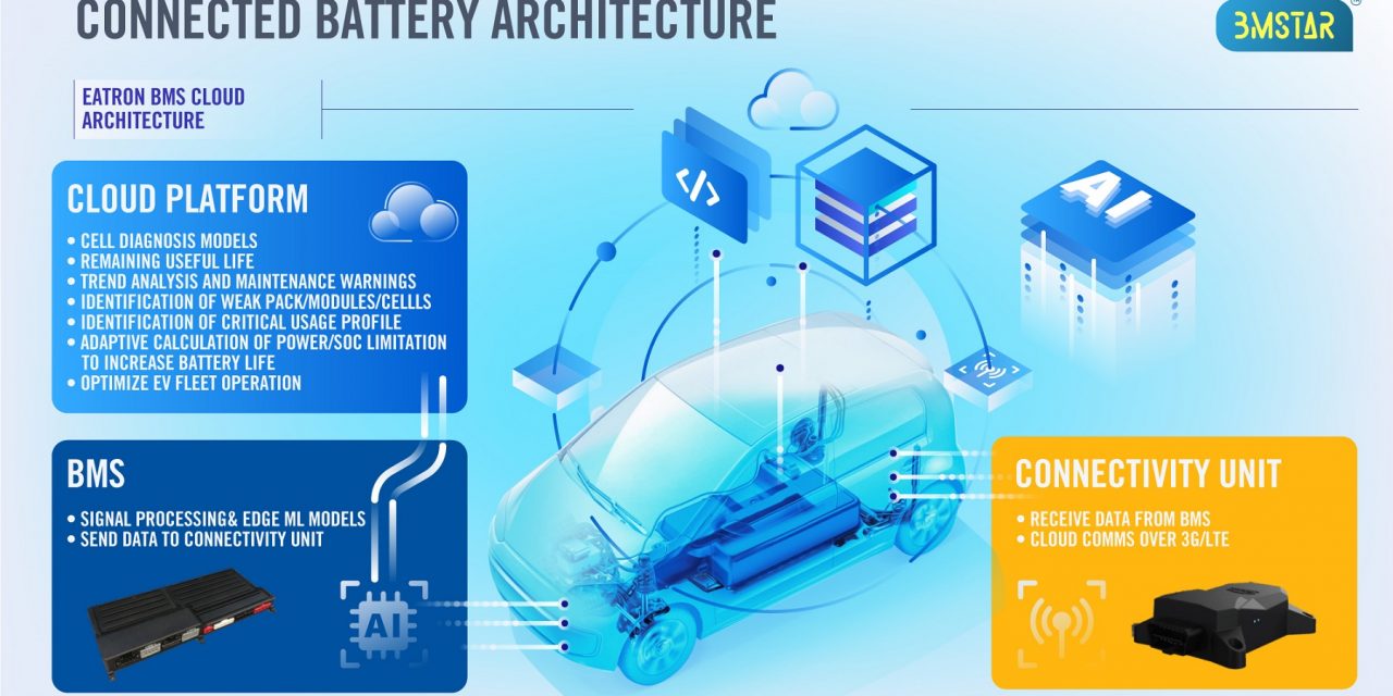 Eatron and WMG win funding from Faraday Battery Challenge for project COBRA