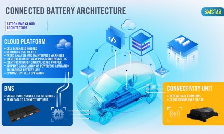 Eatron and WMG win funding from Faraday Battery Challenge for project COBRA
