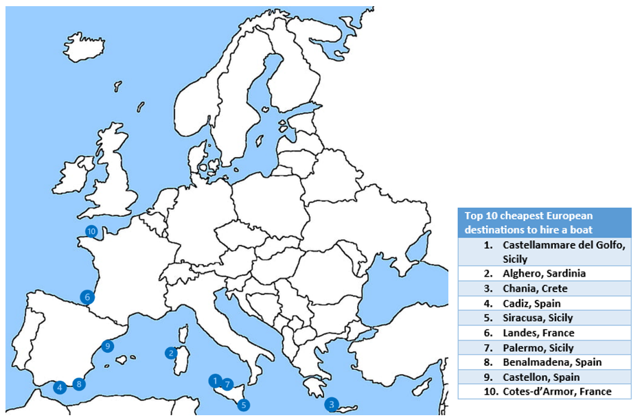 Global boat rental platform SamBoat reveals 10 cheapest European destinations to hire a boat