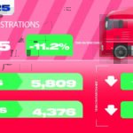 HGV market declines in Q2 but zero emission uptake reaches record levels