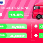 New HGV market falls but ZEV uptake quadruples