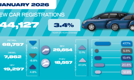 New car market starts year with growth but EV share falls