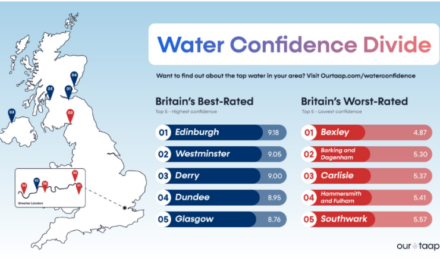 Britain’s Water Confidence Divide: Why Where You Live Could Be Affecting How Much Water You Drink